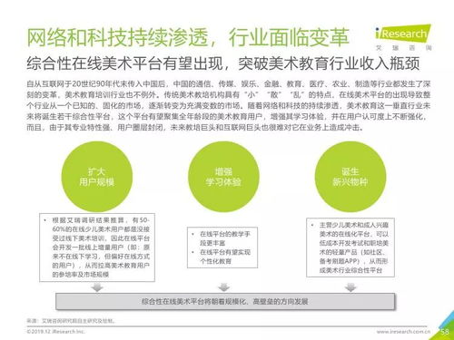 2019年中國(guó)美術(shù)教育培訓(xùn)行業(yè)洞察 艾瑞咨詢研究報(bào)告深度解析