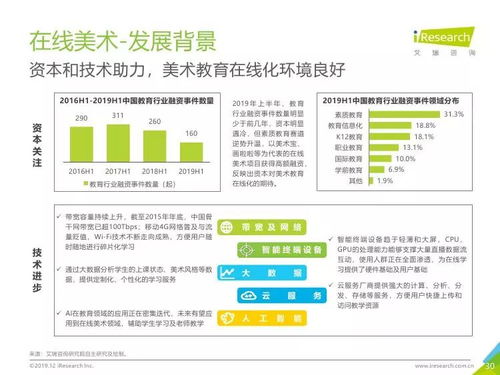 艾瑞咨詢《2019年中國(guó)美術(shù)教育培訓(xùn)行業(yè)研究報(bào)告》 洞察藝術(shù)教育新浪潮